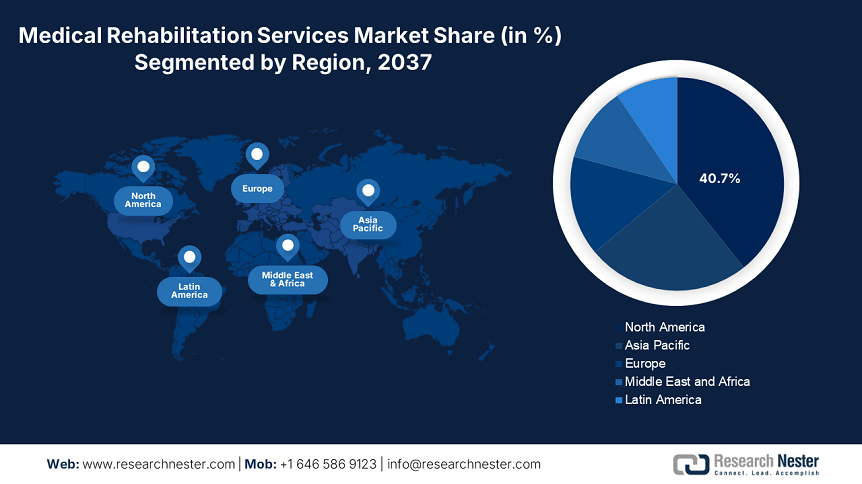 Medical Rehabilitation Services Market Share